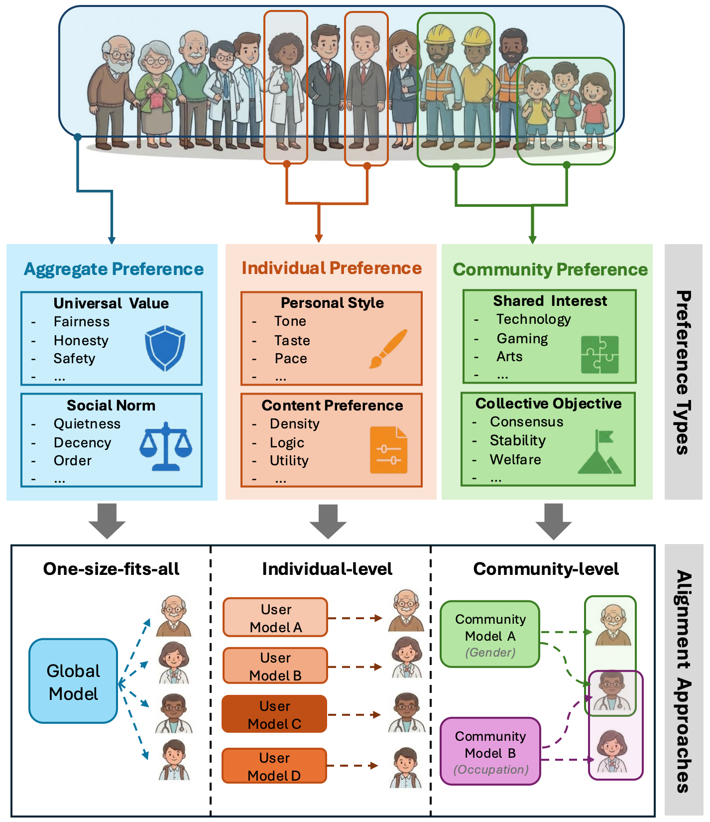 CommunityBench Teaser